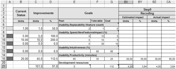 Impact Estimation Table
