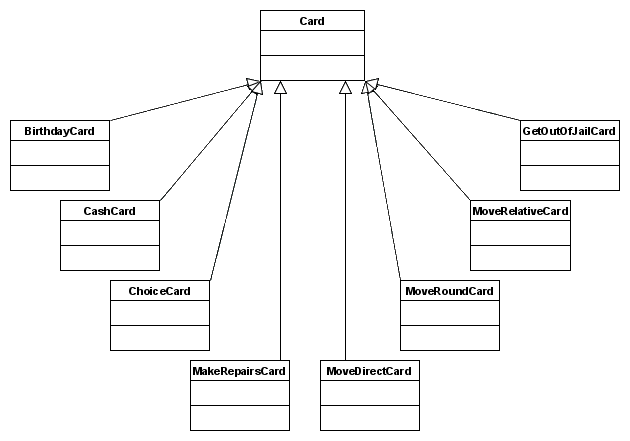 Card class hierarchy